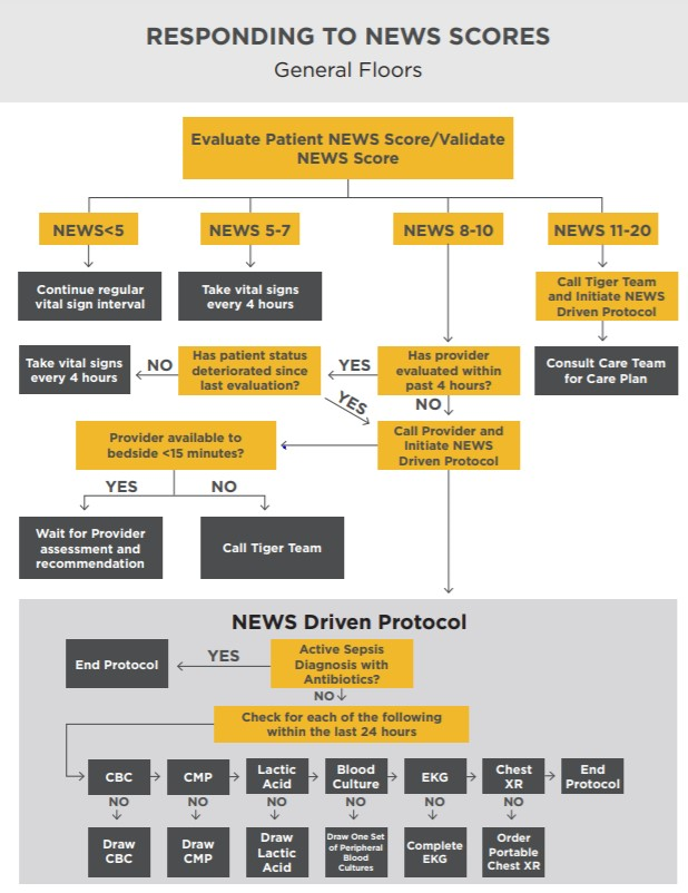 Figure 2 General Floor Workflow 2