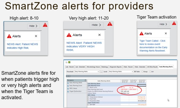 Figure 7 SmartZone Notification