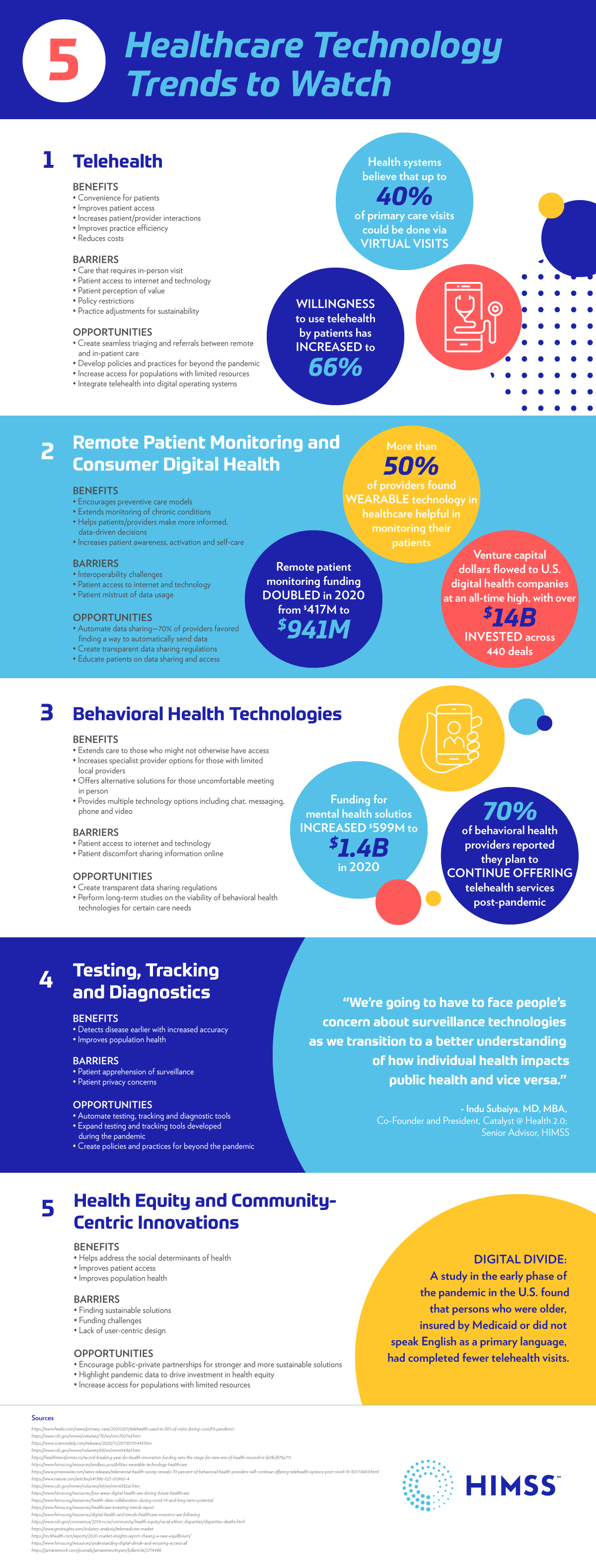 Infographic of the top healthcare trends