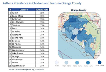 Asthma Prevalence